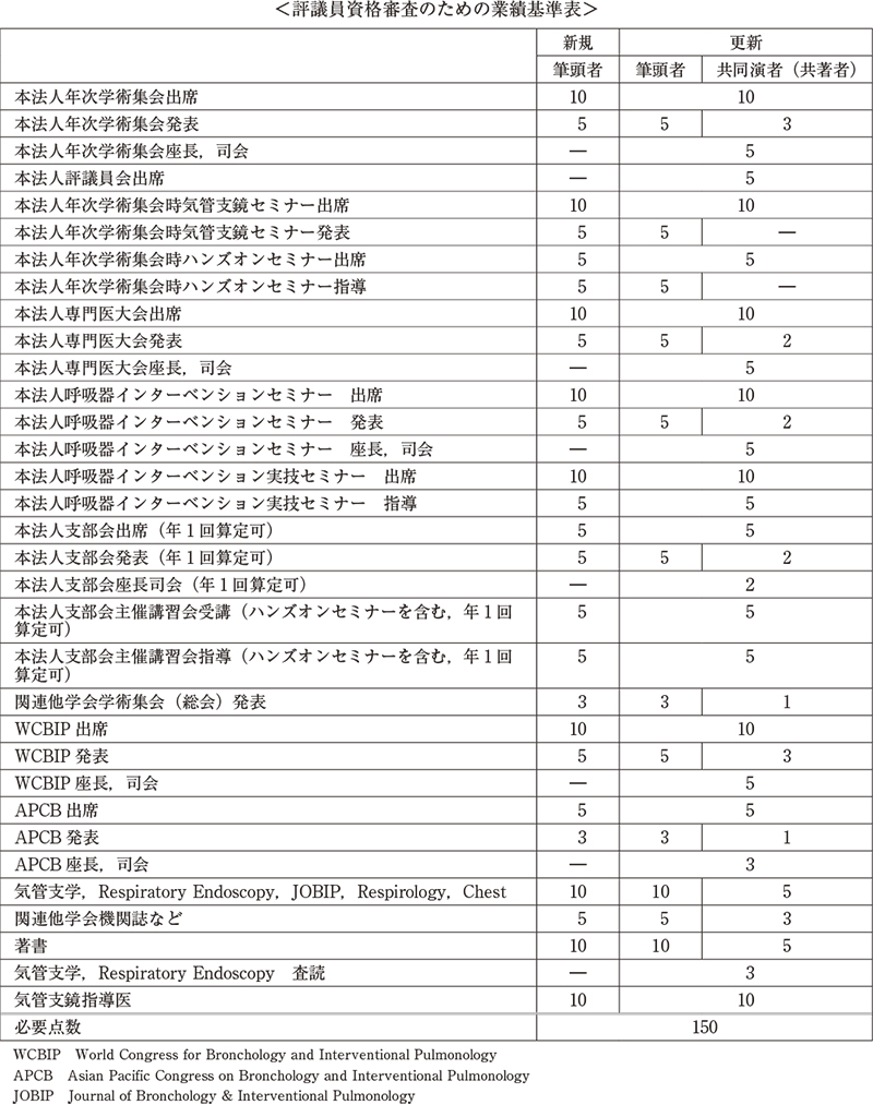 評議員資格審査のための業績基準表